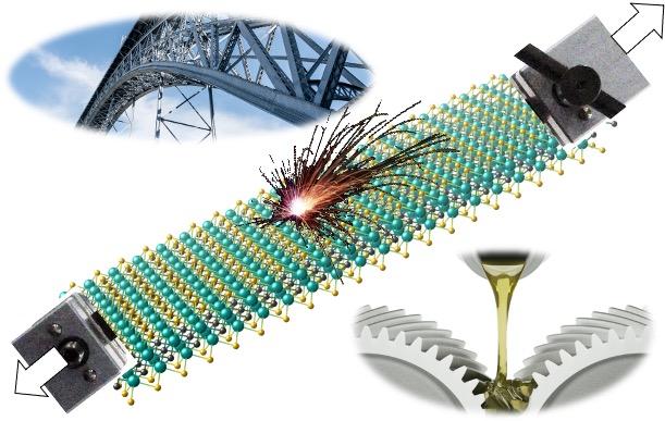 “2D MXenes: Tunable Mechanical and Tribological Properties” 
